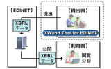 XBRL対応の新システムを構築した「EDINET」の画像