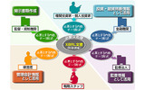 XBRLミドルウェア「Interstage XWand」の利用図の画像