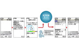 新サービス「音声入力メール」の利用方法の画像