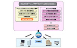 「Cultiiva Global」サービスイメージの画像