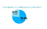 ブログや掲示板のコメント利用動向の画像