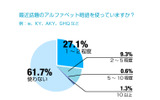 アルファベット略語の利用動向の画像