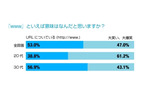 wwwの意味は? の回答の画像
