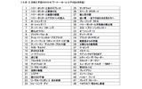 ワーナー・ホーム・ビデオの48タイトルの画像