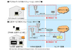フレキシブルWiMAXソリューションパッケージ構築図の画像