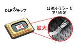 DLPテクノロジーの主要部品であるDLPチップの画像