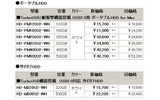 　バッファローは19日、ポータブルおよび外付け型HDDの計8製品の価格改定を実施した。最大で約17％の値下げとなっている。の画像