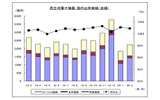 民生用電子機器国内出荷実績の推移—JEITA調べの画像