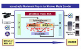 「acuagraphy Moviemark」製品構成イメージの画像
