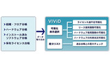 「Visio IT資産見える化ツール」(VIViD)の概要の画像