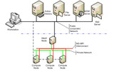 Windows CCS 2003の一般的な構成図の画像