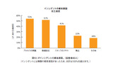 リスク回避にはプロセスやスキルが重要の画像