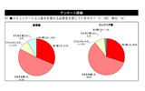 コミュニケーション能力の必要性の画像