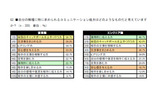 自分に求められる能力の画像