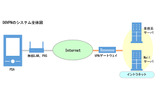 「DOVPN」システム構成図の画像