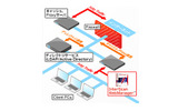 InterScan WebManager 6.0 動作環境イメージの画像