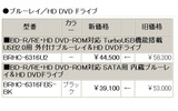 値下げ表の画像