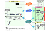 フルIPネットワークシステムの構成図の画像