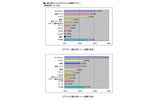 どんな着せ替えをしていますか?の画像