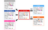 絵文字変換サービスのイメージの画像