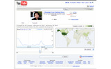 YouTube Insightの画像