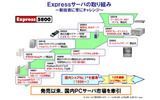 Expressサーバの取組の画像