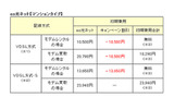 eo光ネット【マンションタイプ】 初期費用＜料金例＞の画像