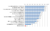 ウィルス被害への脅威に関する意識の画像