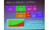 16ステージのパイプラインで高動作周波数を実現する。の画像
