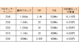 各製品スペック表の画像