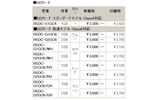 SDメモリーカードの画像