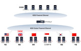 「KDDI Global Powered Ethernet」のサービスイメージの画像