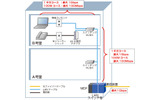 eo光ネット【マンションタイプ】配線方式イメージ図 イーサネット方式の画像