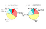 「昇格」に対する意識調査の画像