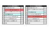 「やりがい」に関する意識意識「やりがい」に関する意識調査の画像