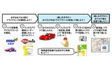 ドライブラリーへの参加方法と楽しみ方の画像