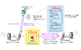 赤外線通信方式の画像