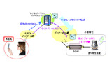 サービスゲートウェイ利用方式　の画像