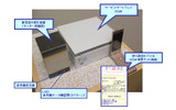 サービスゲートウェイ利用方式　機器画像の画像