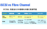 iSCSI vs Fiber Channelの画像
