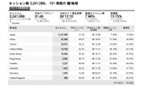 PV分析レポートの画像