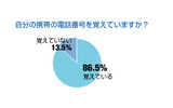 自分の携帯の電話番号を覚えていますか?の画像