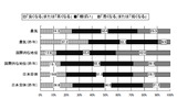 5年後の日本は、現在と比較してどうなると思いますか?の画像