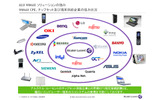 オープンCPEプログラムの参加パートナー(日本アルカテル・ルーセント提供)の画像