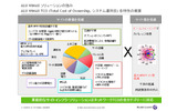 WiMAX導入によるTCO各特性の概要(日本アルカテル・ルーセント提供)の画像