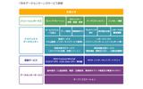 「府中データセンター」のサービス概要の画像
