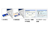 「MyVPN USBノード」の利用方法の画像