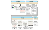 「iD」による国民健康保険料の決済イメージの画像