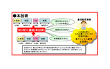 異なる方式の番組を混在して配信する技術の画像
