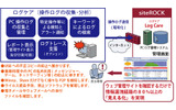 サービス提供イメージ図の画像